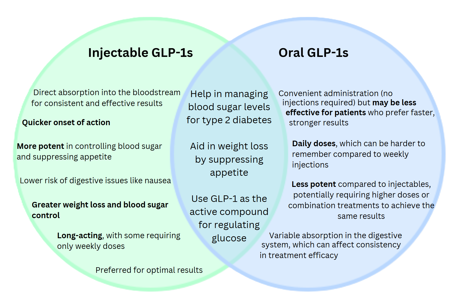 Gp Injection Chart Med Review Institutes